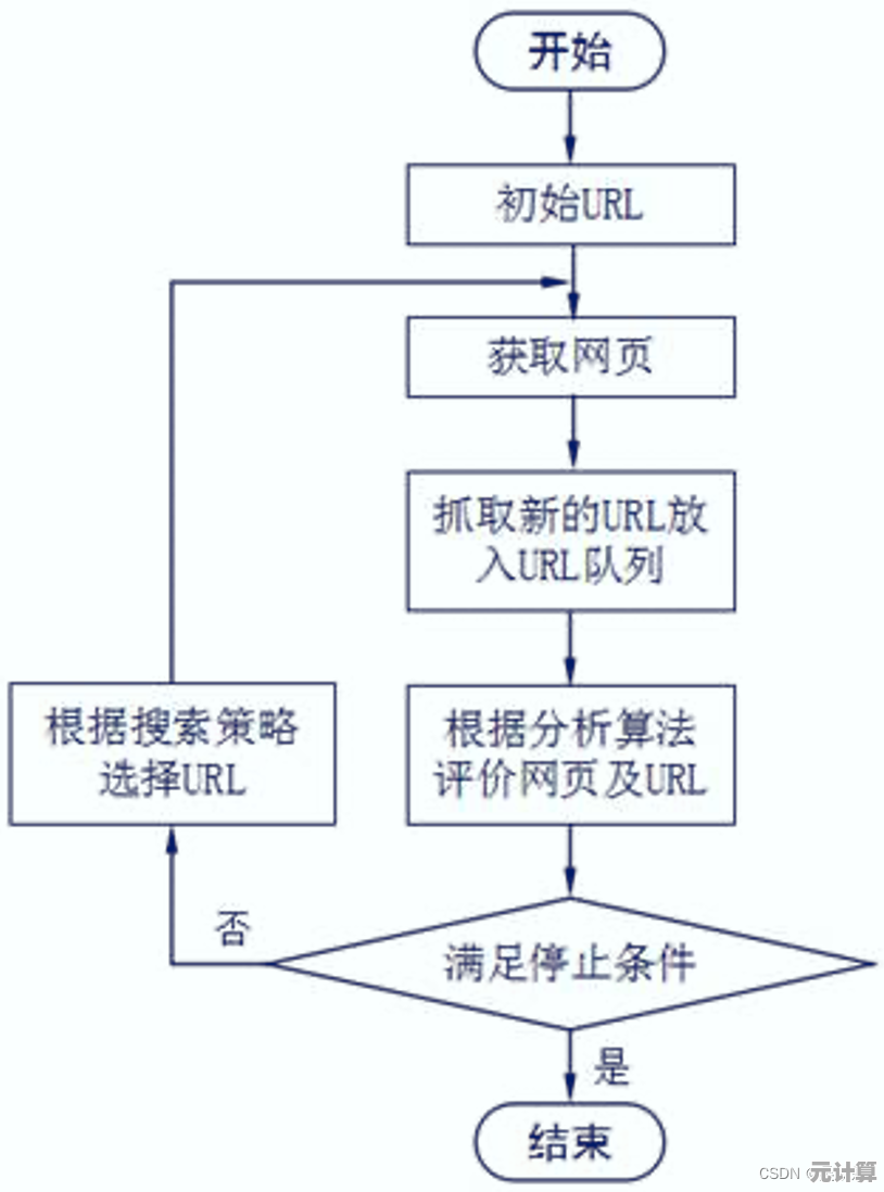 POD技能机制深度剖析，2025新版本操作与连招教学