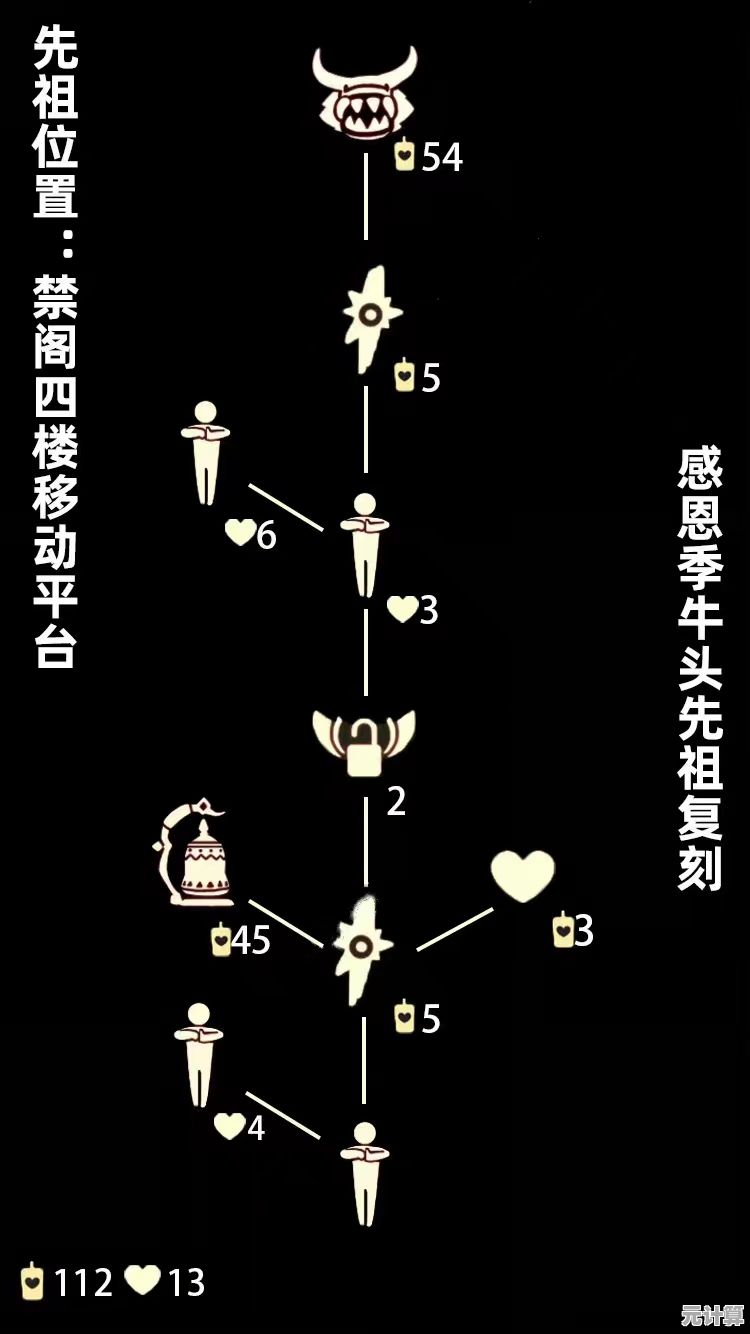 光遇2025季节更新：牛头面具蜡烛数量正式揭晓，收藏必备！