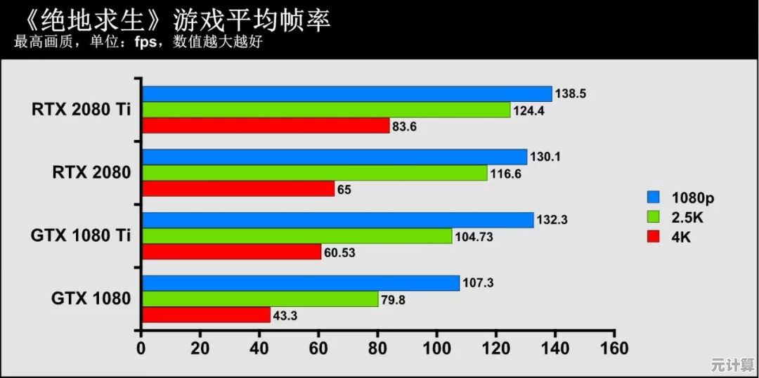 显卡技术革新如何成为计算机图形性能跃升的核心驱动力