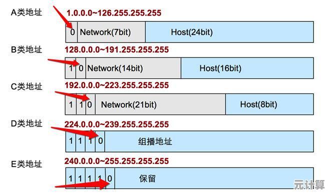 IP地址解析：探索网络世界中不可或缺的身份标识机制