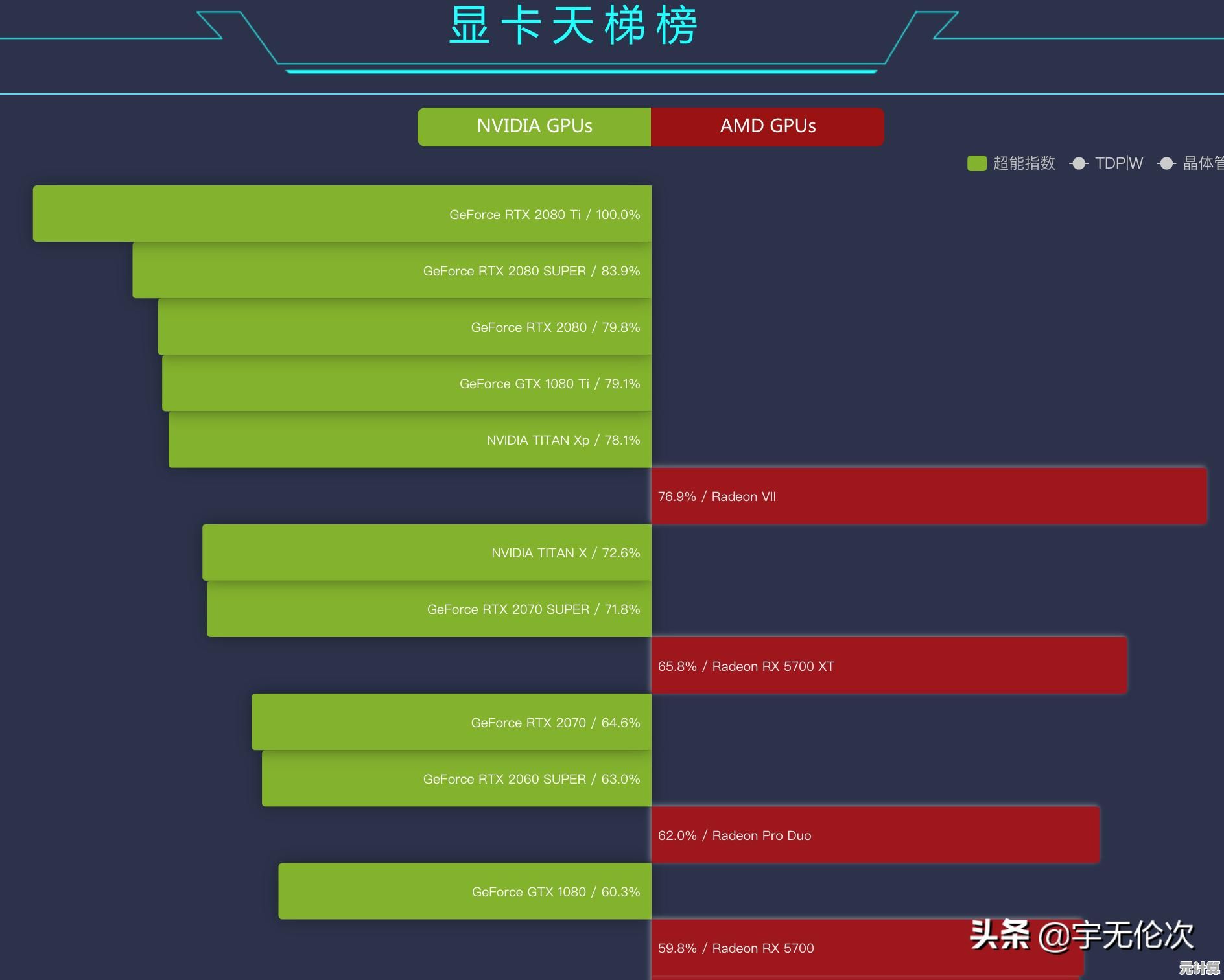 如何选择高性能显卡：提升游戏体验与画面流畅度的实用技巧