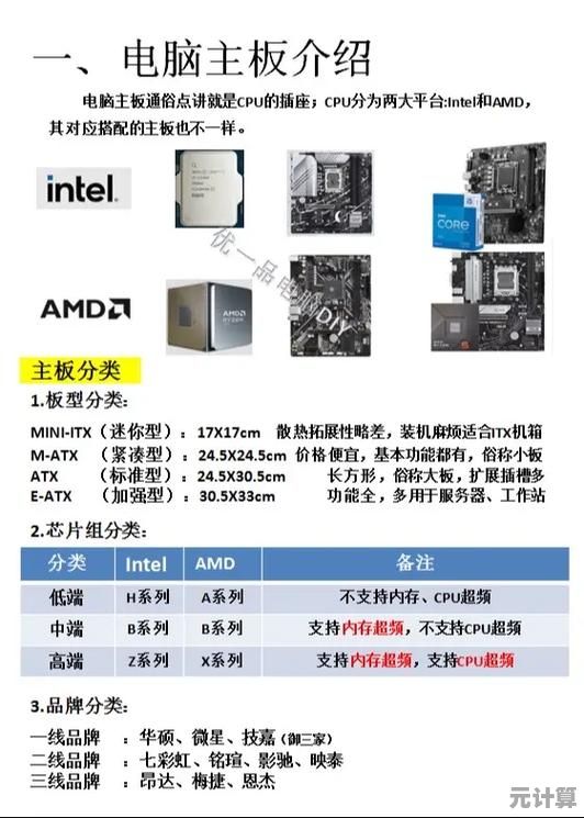 全面剖析AMD主板：入门至旗舰的性能差异与价格定位