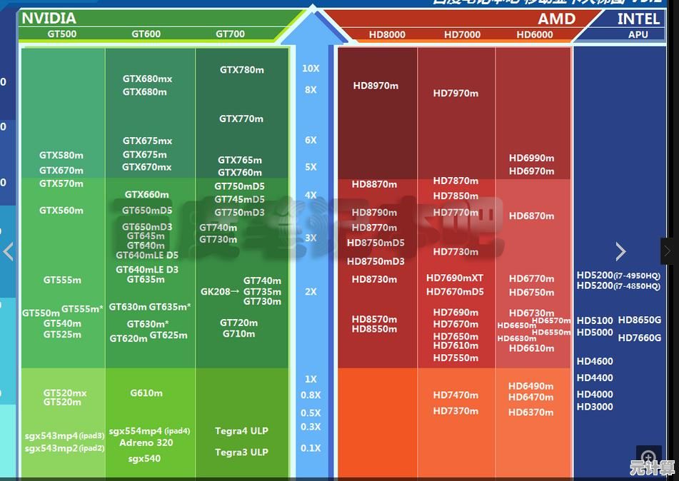 笔记本显卡天梯图全览：聚焦GTX 950M的性能特点与实测数据解析
