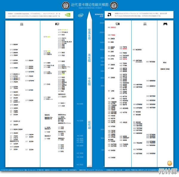 笔记本显卡天梯图全览：聚焦GTX 950M的性能特点与实测数据解析