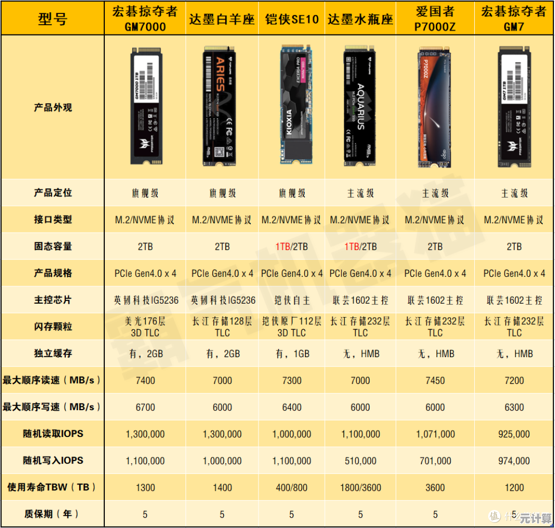 硬盘天梯图大盘点：从品牌到型号的性能详解与对比指南