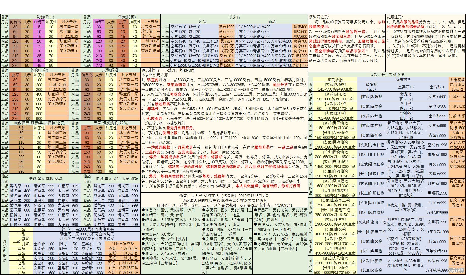 2025年仙侠大作想不想修真天一防御指南