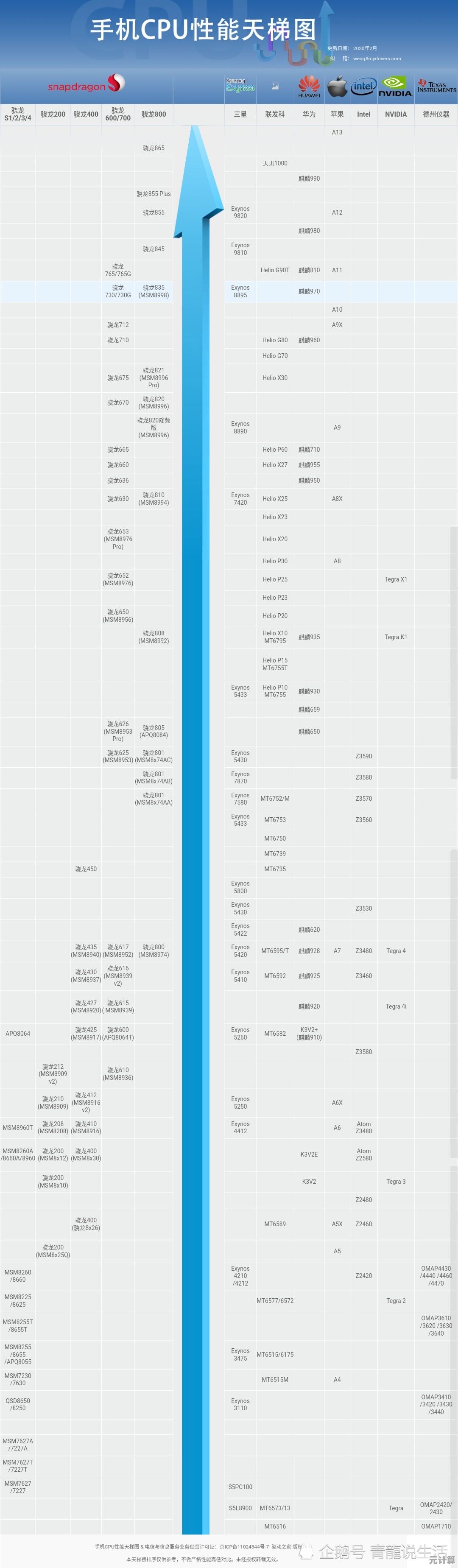 手机芯片天梯图解析：技术演进与未来创新方向全透视