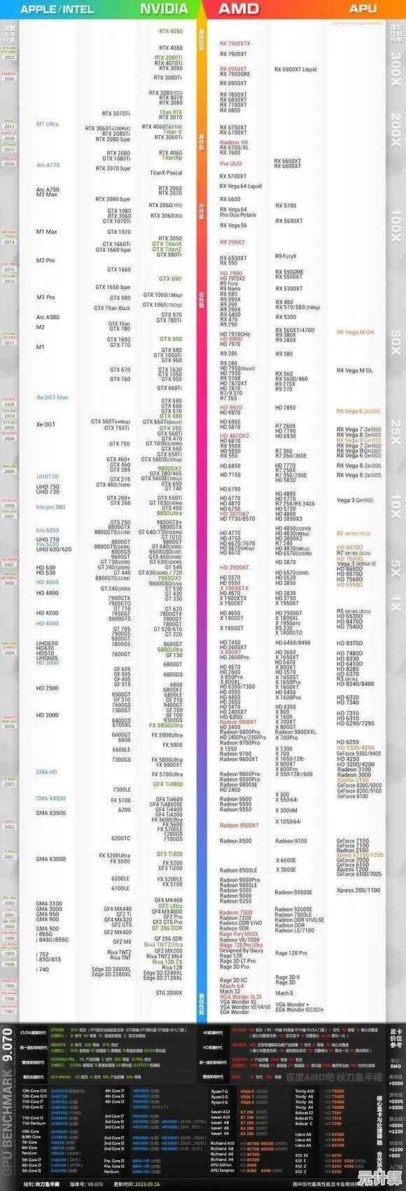 内存条选购秘籍：看懂天梯图，快速锁定理想性能匹配