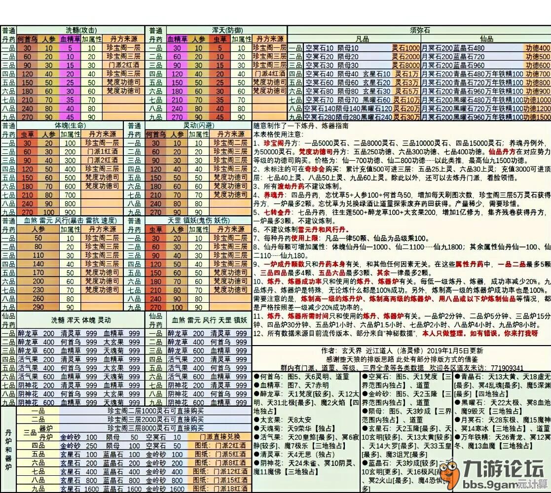 想不想修真2025新版本渡劫丹材料全收集攻略指南