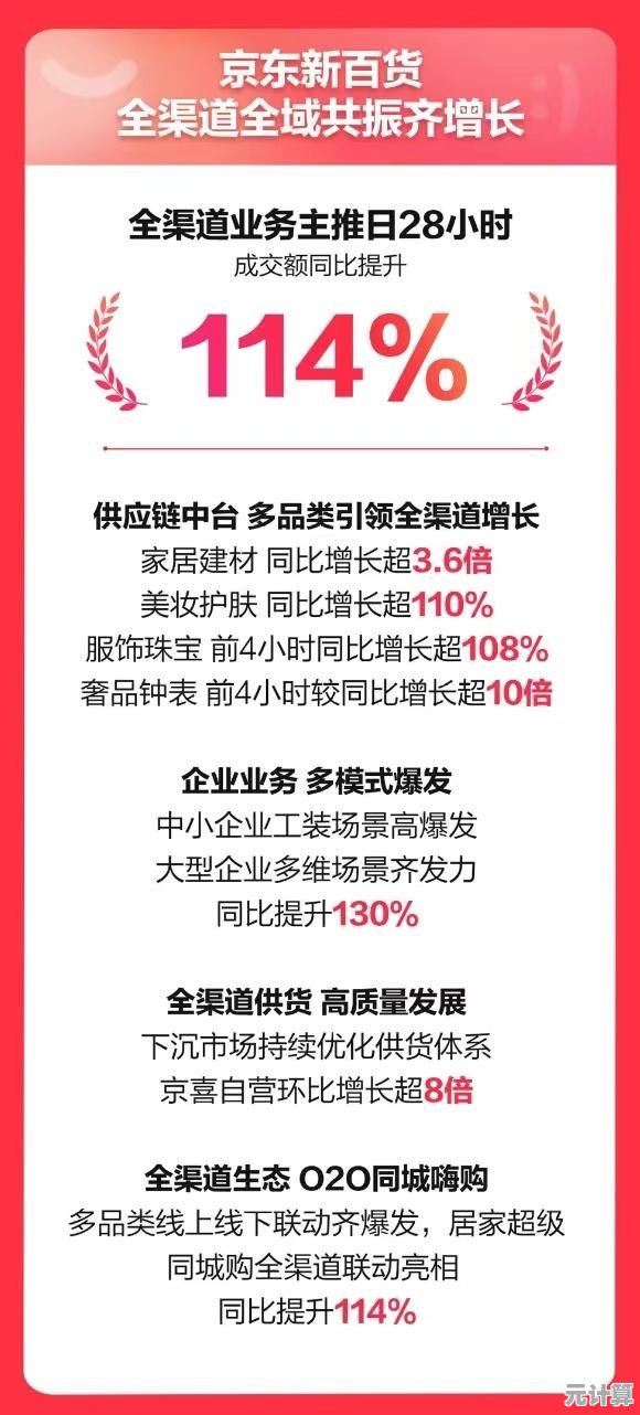 立即下载京东APP，畅享海量正品优惠与快捷配送服务