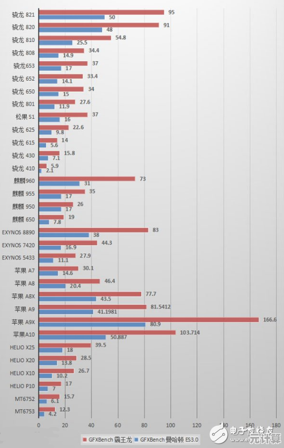 全面解析高通处理器功耗表现：天梯图揭示能效排名与技术进步
