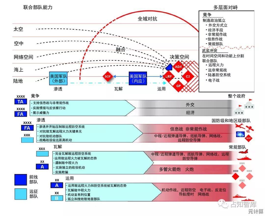 最新版本POD技能使用指南，2025高难本作战策略详解