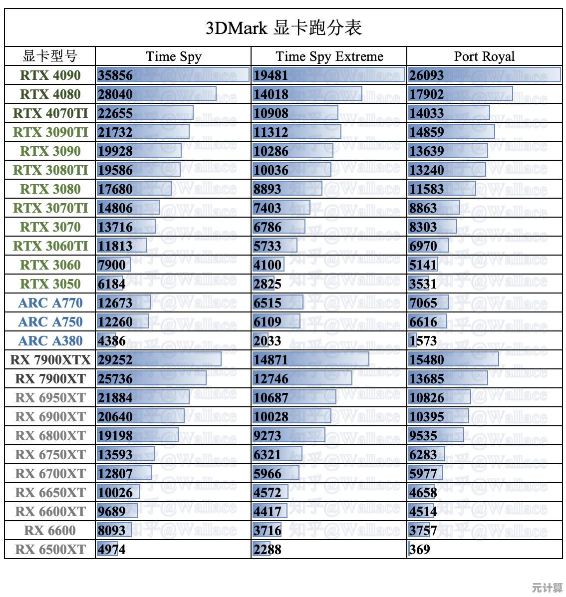 透过百分比读懂显卡天梯图：性能对比与实际应用分析