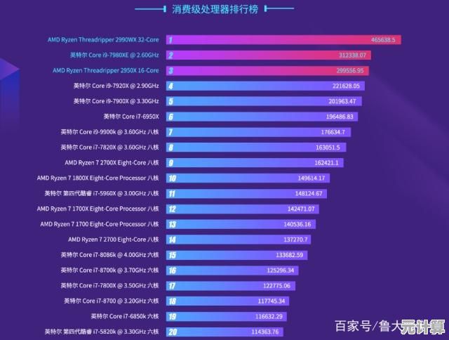 2018年服务器CPU性能天梯图发布，全面解析各型号处理器排名！