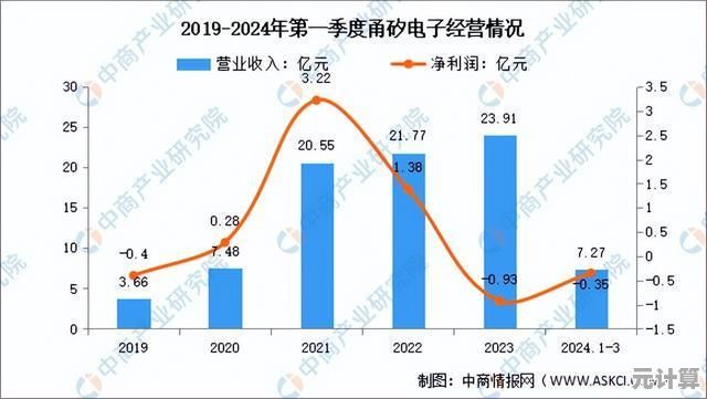 先进封装工艺的创新浪潮及其产业应用前景