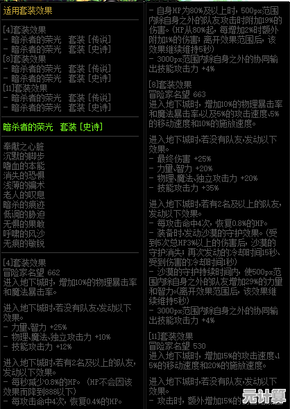 2025年DNF深渊套光环选择指南，顶级搭配助你战力飙升！