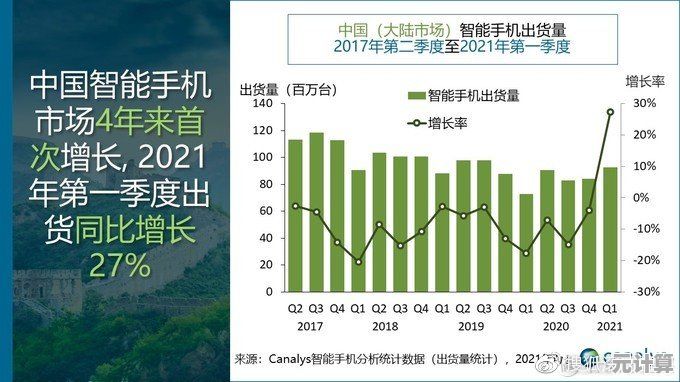 顶尖手机品牌竞争格局解析：2021年度天梯图与市占率动态追踪