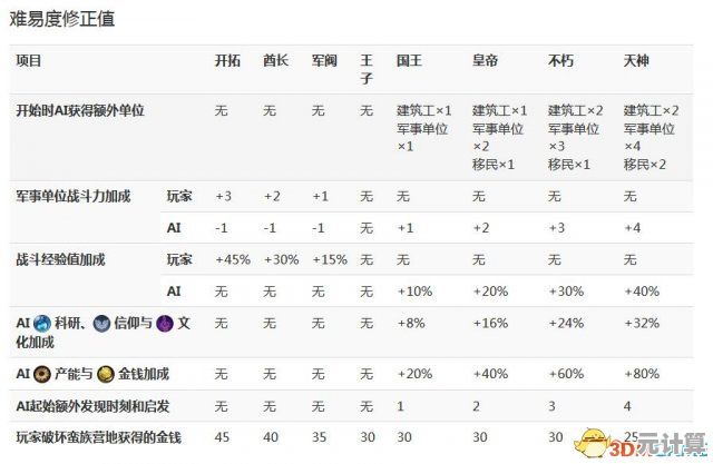 未来工业区性价比升级：文明62025年DLC工业区产出与成本实测