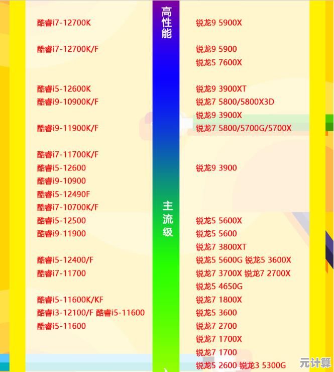 最新电脑CPU天梯图2023版：全面对比处理器性能，轻松选择适合的配置