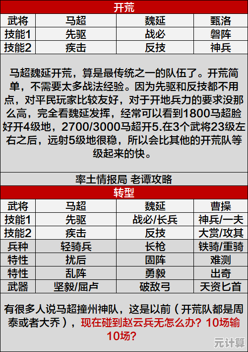 率土之滨十队怎么配？2025年最新阵容搭配与资源分配心得