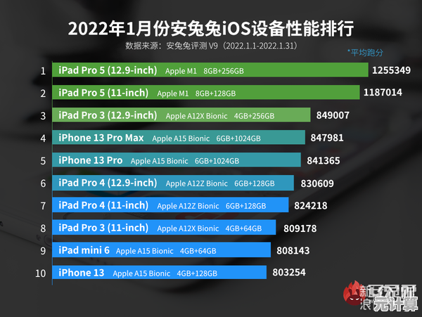 M1芯片兼容Windows 11，释放更强性能与多任务处理能力