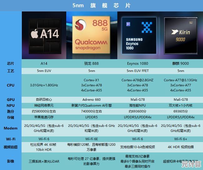 M1芯片兼容Windows 11，释放更强性能与多任务处理能力