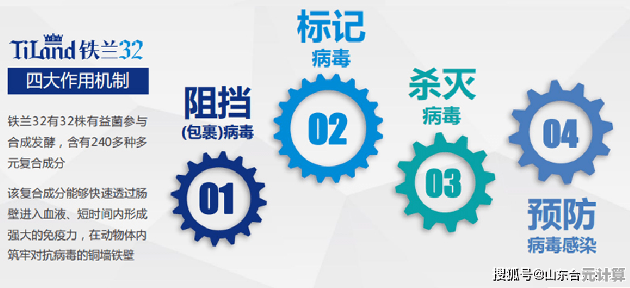 正确操作产品让效能翻倍，助您节省时间提升成果
