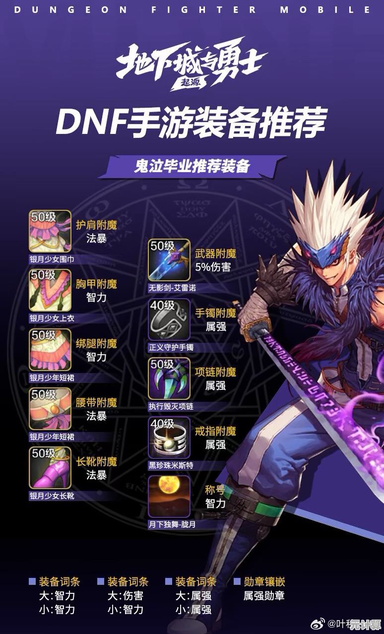 2025年DNF手游70级重甲职业毕业装备终极指南