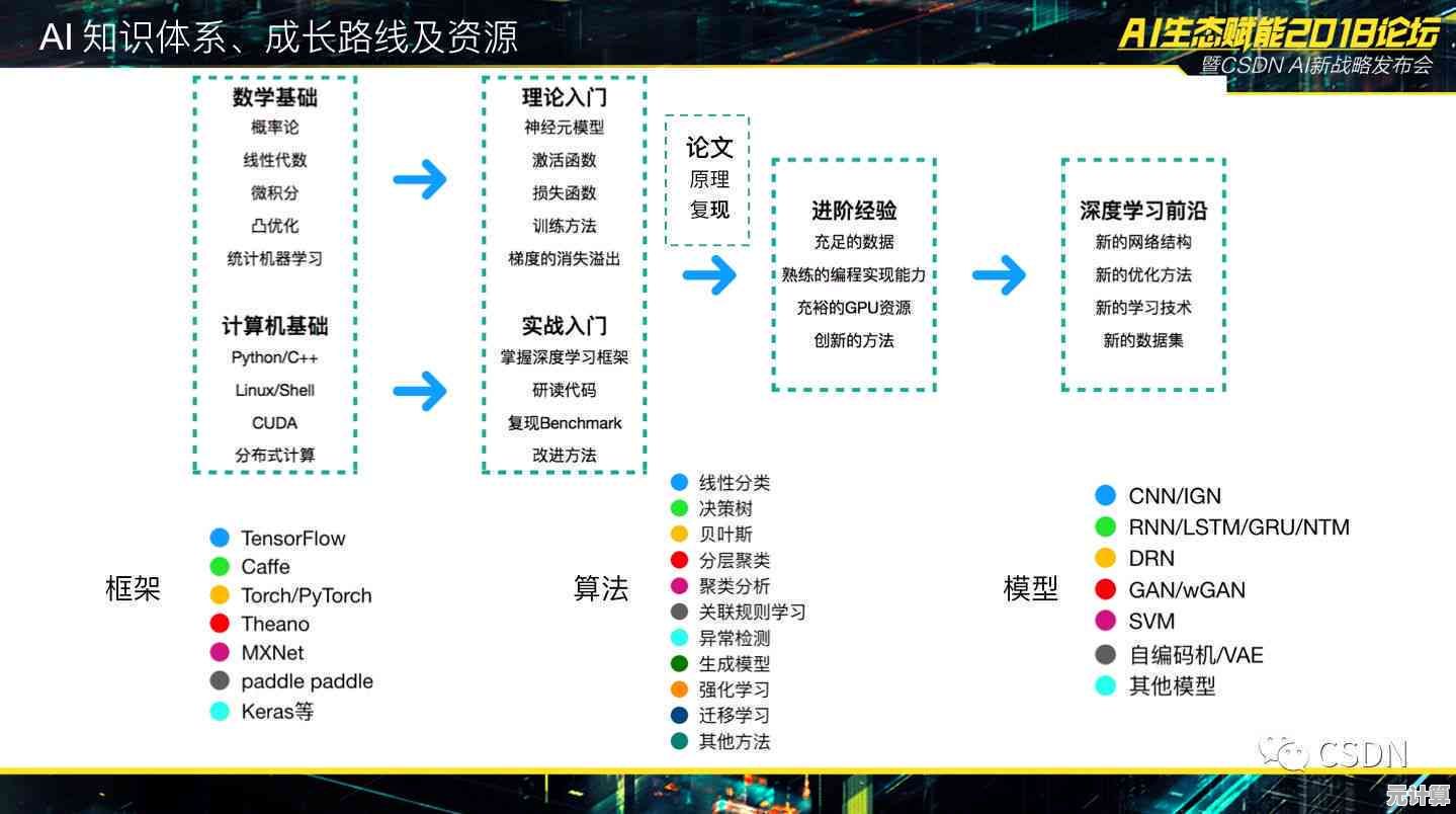 科技赋能冒险！2025年塞尔达武器AI辅助获取策略与实战搭配指南