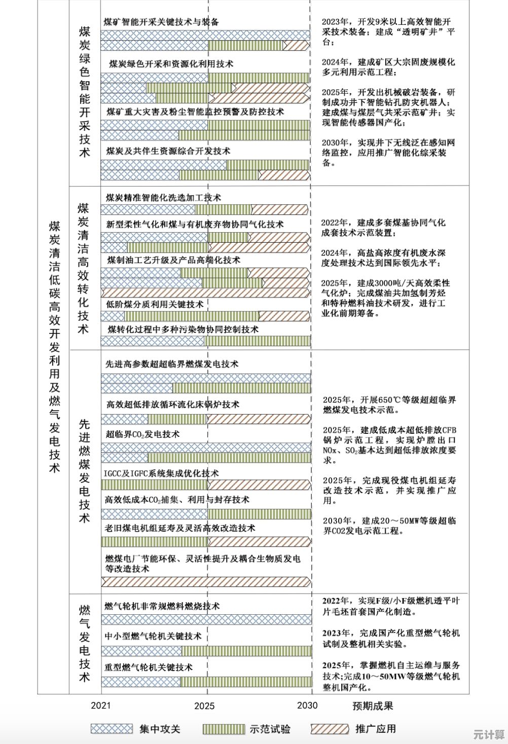核显示技术革新：从天梯图看可持续能源战略布局与突破