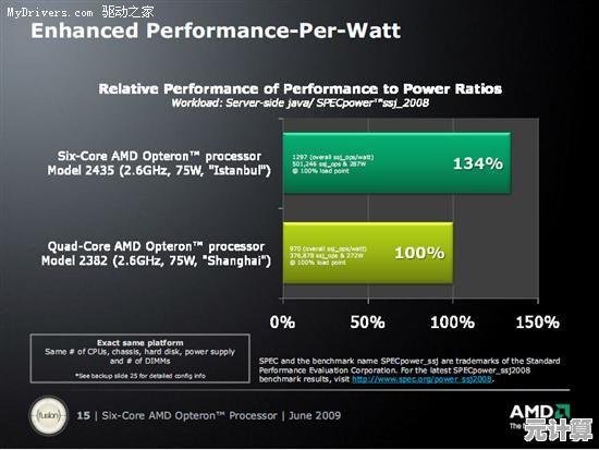 AMD硬件在Windows 11环境中的兼容性与效率提升实测
