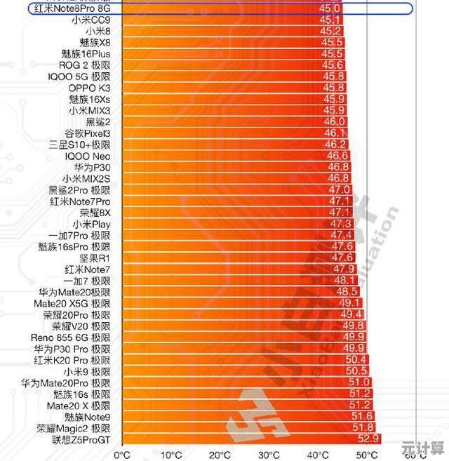 【2023最新】台式电脑主板天梯图全解析，精准匹配你的装机需求！