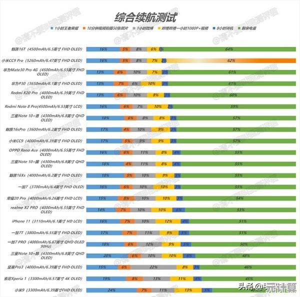 【2023最新】台式电脑主板天梯图全解析，精准匹配你的装机需求！