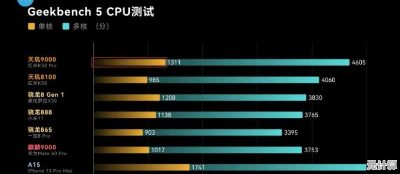全面掌握手机处理器排名：最新天梯图带你选购高性价比手机！