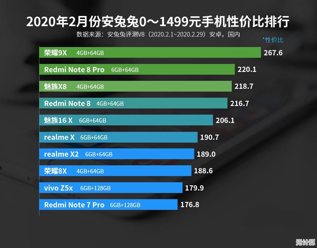 全面掌握手机处理器排名：最新天梯图带你选购高性价比手机！