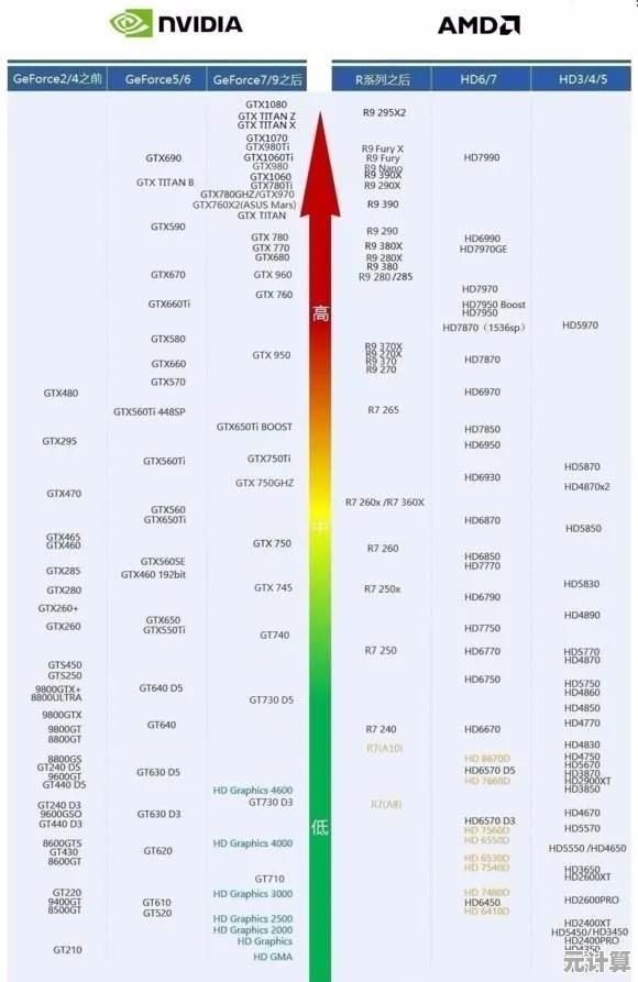 如何根据显卡天梯图优化配置？终极选购技巧与性能对比指南