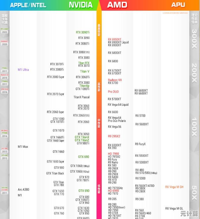 2018至2023年CPU天梯图全解析：最强处理器性能排名深度回顾