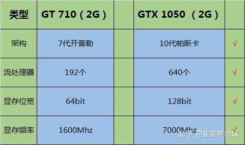 2021年度笔记本显卡天梯图发布：详细评测及选购建议，一目了然！