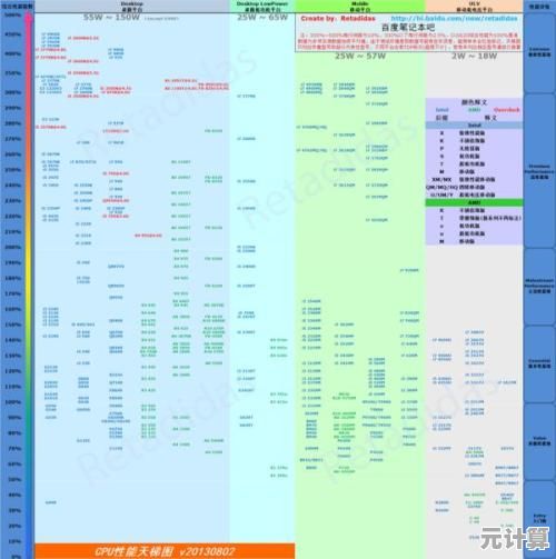 集成显卡性能全解析：核显天梯图助你轻松对比选购
