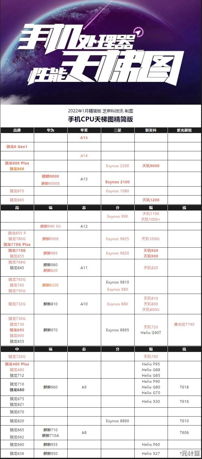 全面对比主流CPU性能天梯图，助您精准挑选高性价比处理器