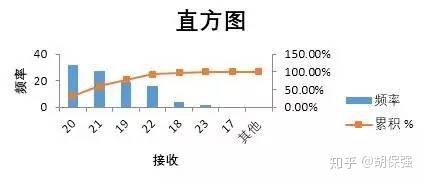 用Excel直方图轻松解析数据分布，提升分析效率与决策清晰度