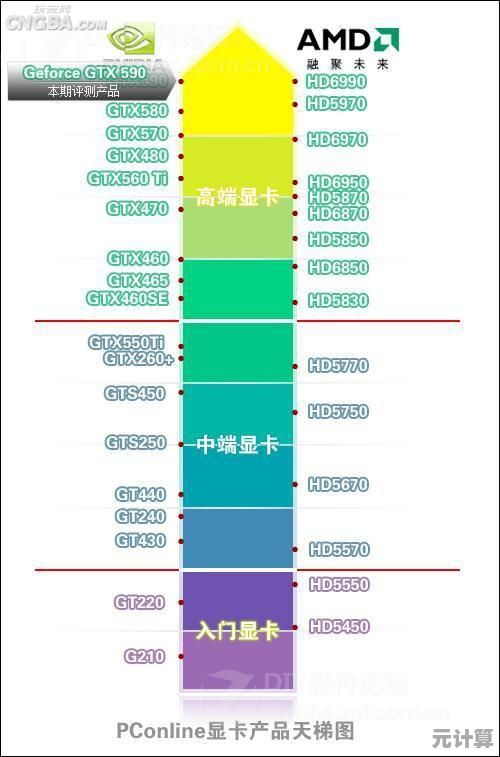 显卡选购指南：30系天梯图详细评测，帮你轻松锁定高性能显卡！