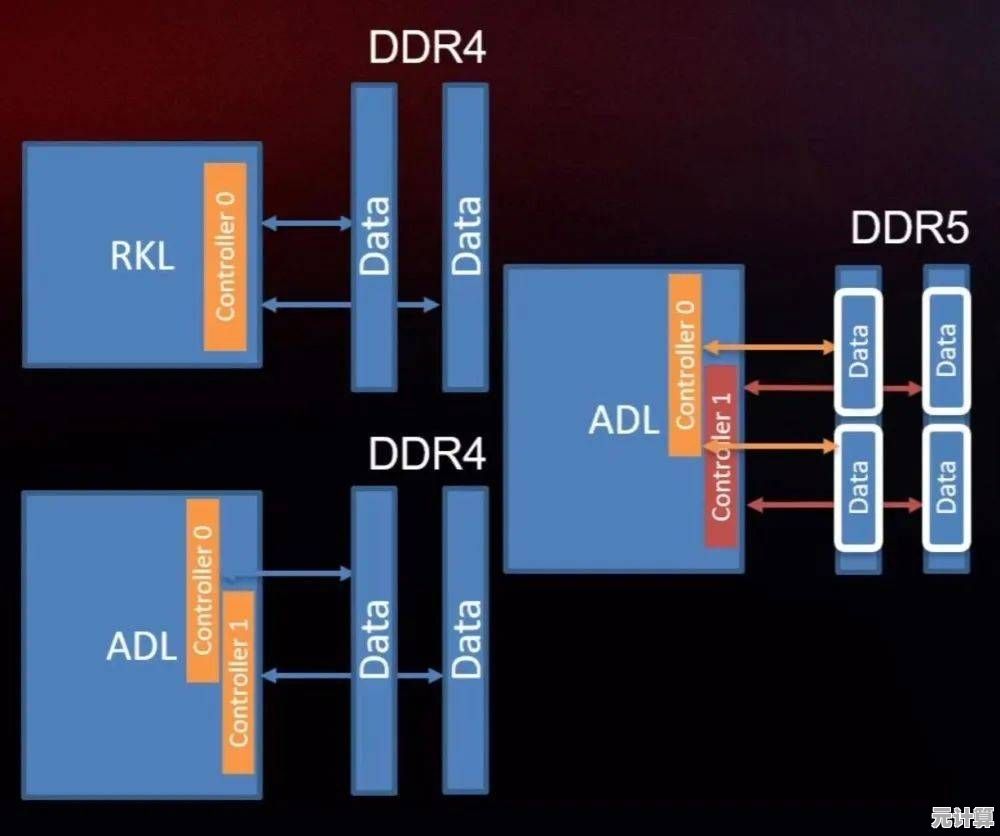 借助DDR4内存天梯图，快速锁定适合你的高效能升级选项