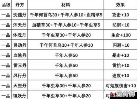 2025年最新玄元剑仙金元丹效果解析及全方位获取攻略与修仙指南