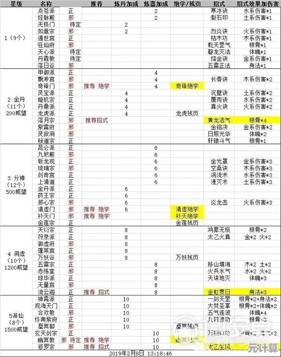 2025年最新玄元剑仙金元丹效果解析及全方位获取攻略与修仙指南