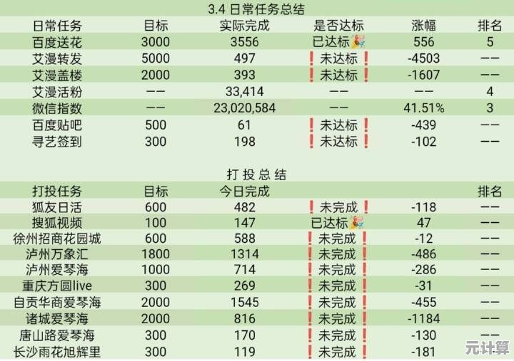 祖师日常收菜2025年版，细节归纳助你快速完成任务！