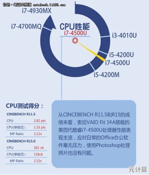 全方位解读联想笔记本的性能表现与质量可靠性