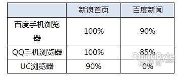百度手机浏览器：开启快速便捷的网络之旅，提升您的移动上网效率
