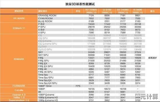 最新40系显卡天梯图来了！深度评测各型号表现，助你明智选择显卡方案