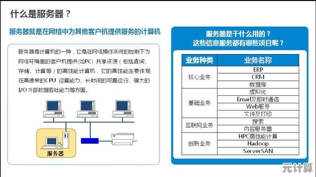 操作系统如何高效管理与协调计算机的软硬件资源体系